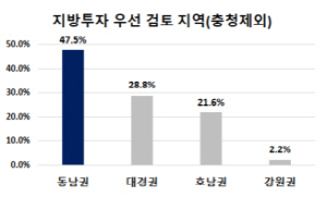 �����Ǳ��, ���漱 ��û�� ������ ��ȣ��"�λ� �������� ����"