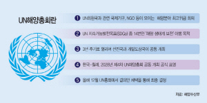 2028 UNؾȸ, λ꿡  9 ѱ   