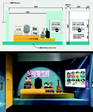 �ڹ����� ���������� ��ȹ ���Ͽ� �ñ��Ͻ���