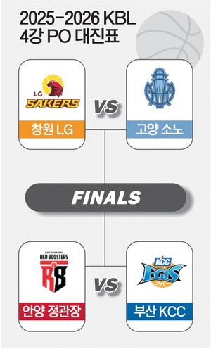 ������ �ݶ� �̾����23�Ϻ��� ���γ� 4�� PO