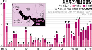 ڸ���̶� �Բ� ȣ������ ����� �Ȱڴ�? ������ �� ���迡 ���ѱ� ��