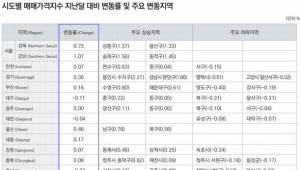 �λ� ���� ������ �ء��������� ����