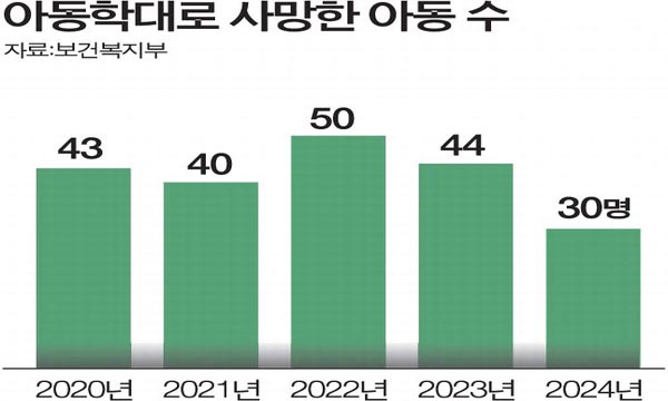 �����̷� ���� �Ƶ� 5��8000��, �д� ���� ������