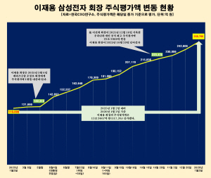 �Ｚ���� ��13�� ���ڡ� ȰȲ������� �ֽ��򰡾� 26��