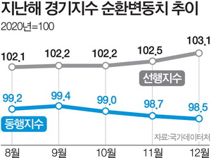 ¼±ÇàÁö¼ö ¿À¸£´Âµ¥ ½Ç¹°°æ±â µÞ°ÉÀ½¡¦°ø½Ä ¹«³ÊÁø ùÛ°æÁ¦