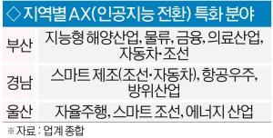 ������ AX��ȯ ���Ρ� AX���п� ���� ����