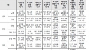 �λ� �ų�� ������Ȱ���̻��� ���������� ������ ����Ʃ�ꡯ