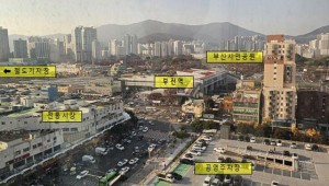 ������ ����ȯ�¼��� �ϴ� ��� ���ൿ�� �մ´�