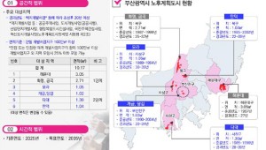 ȭ�� �ŵ��á��ؿ�� �׸���Ƽ, ������ �ִ� 370% ���