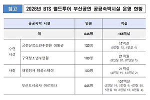 û�ҳ���ÿ� 1�� ������, BTS ���� �������� �ø���