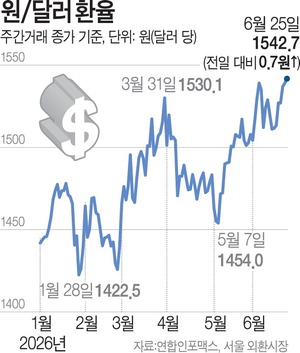 ȯ�� ��Ʋ° 1540���롦���ϴС� ڸ���� �� �޷� ���� ���