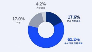 ��� 80% �Ϲݱ� ä�롦�ұԸ𡤻�� �������ϡ� ��� Ȯ��