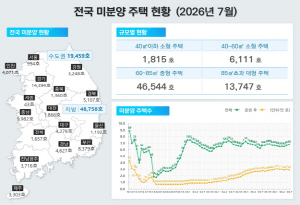 ������ ���� �λ����� �ذ� �� �̺о� ���á� 7�� 3253����