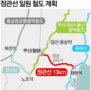 (B/C)  ,  Ÿ 밨