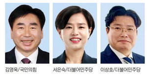 ���� �迵��-���� ������ ��3��° ���ϸ�ġ�� ���ɼ���� �̻�ȣ�� ���ǥ