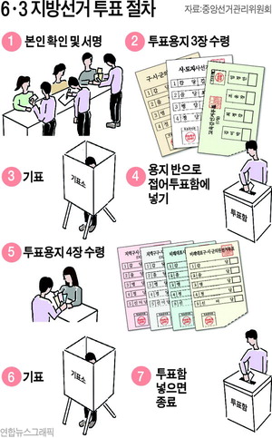 ���漱�� ��ǥ �̷��� �մϴ�