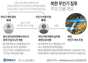 ����ħ�� ���α� ���۵�, ��뵵 �Ŵ���ɽ� ���(����)