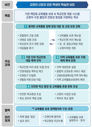 ÆøÇà µî Áß´ë ±³±ÇÄ§ÇØ, ±³À°°¨ÀÌ Á÷Á¢ °í¹ß ÃßÁø