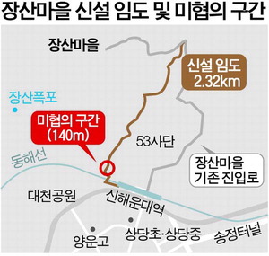 ���ӵ� ������ ��������� ���� �ñޡ�