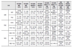 �λ� �ų�� ������Ȱ ���ϡ��̻��� ���������� ������ ����Ʃ�ꡯ