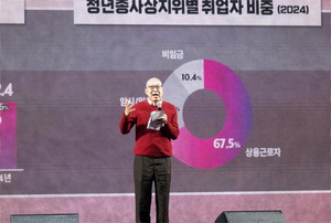 �� �ñ������ӽ��� ���� �ߵ� ������ȸ��