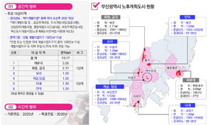 ȭ�� �ŵ��á��ؿ�� �׸���Ƽ, ������ �ִ� 370% ���