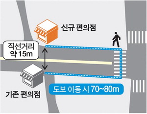 ������ ������ �� ������������ �︮�� �������Ÿ��� ����