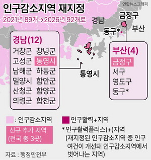 �λ� ���������泲 �뿵��, ���� �α��������� �߰�