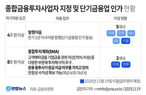 °ú¼¼ ¾î¶»°Ô¡¦IMA ¿¬³» Ãâ½Ã ¹Ì·ïÁö³ª