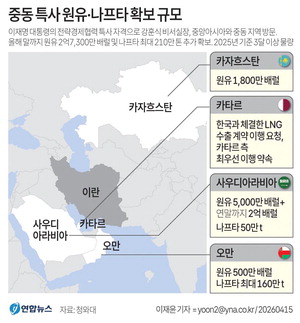 ȣ������ ���� �����롯�����ƽ� ����ɺ񼭽��� ������ 2��7300�� �跲 Ȯ����