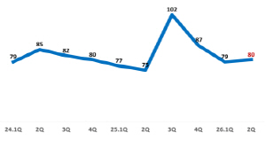 �ߵ����� ���ġ�������� ����ö Ư���� ����