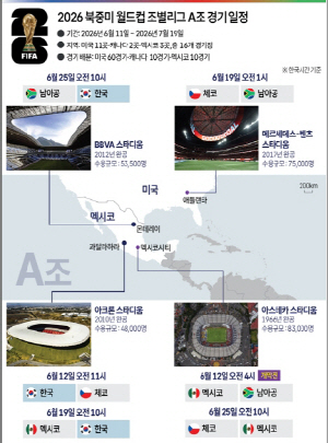 ȫ����ȣ ������ ù ��� ü�ڡ�6�� 12�� A�� 1������ �ݵ�