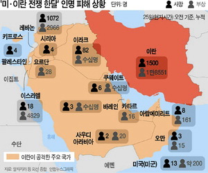 ȣ������ ����� ��ġŲ���ӡ� ����αǴ�ü ���̶������ �ִ� 1�� ����